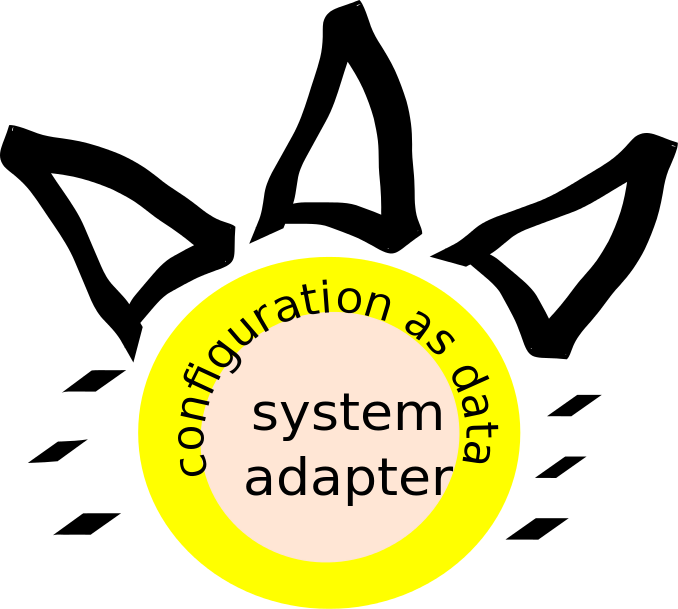 Configuration as data.